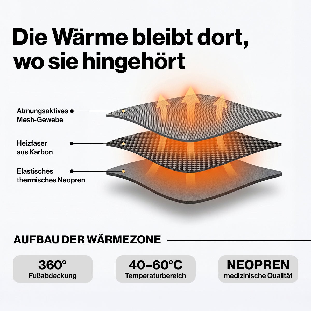 Ironfit FußRelief Pro™ - Ironfit